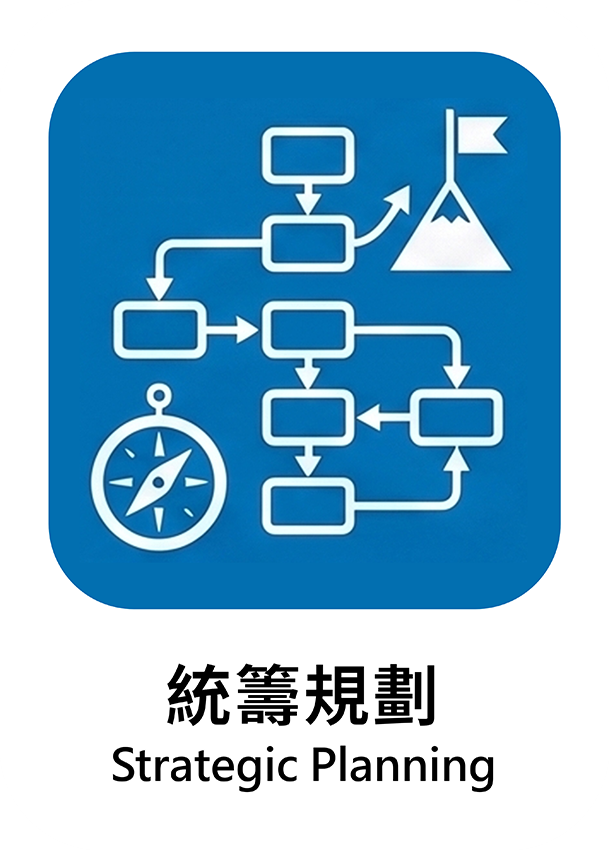 事業動力定位卡範例